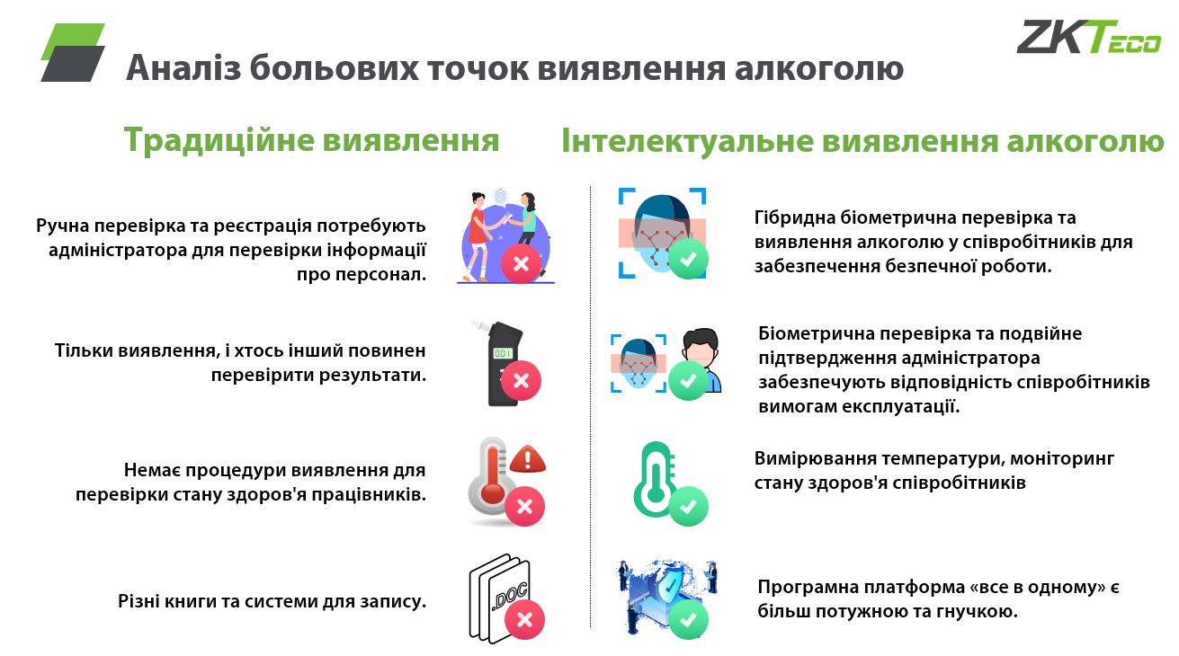 детекція алкоголю на роботі