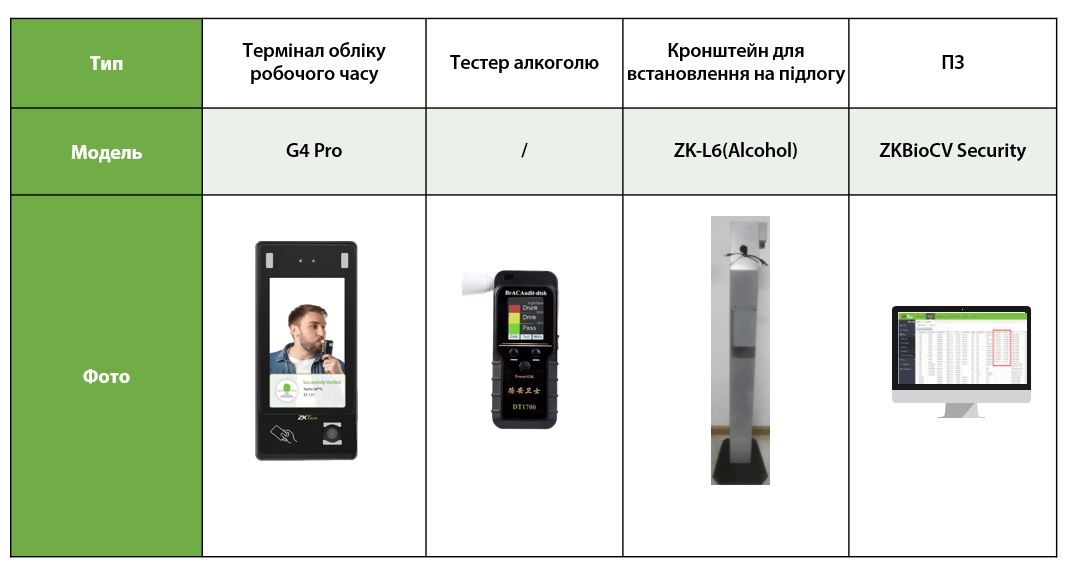 обладнання ZKTeco для виявлення алкоголю