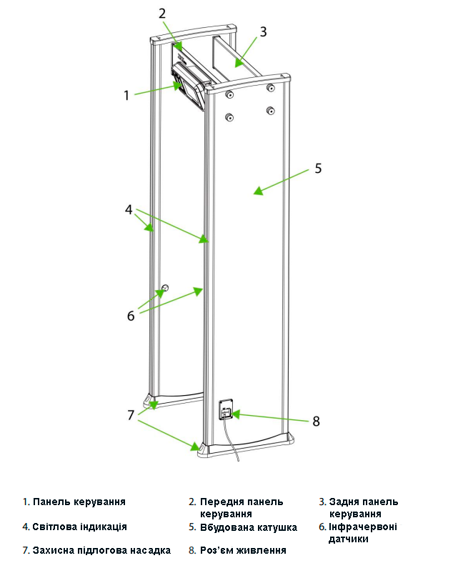 прохідний металодетектор Zk-D3180
