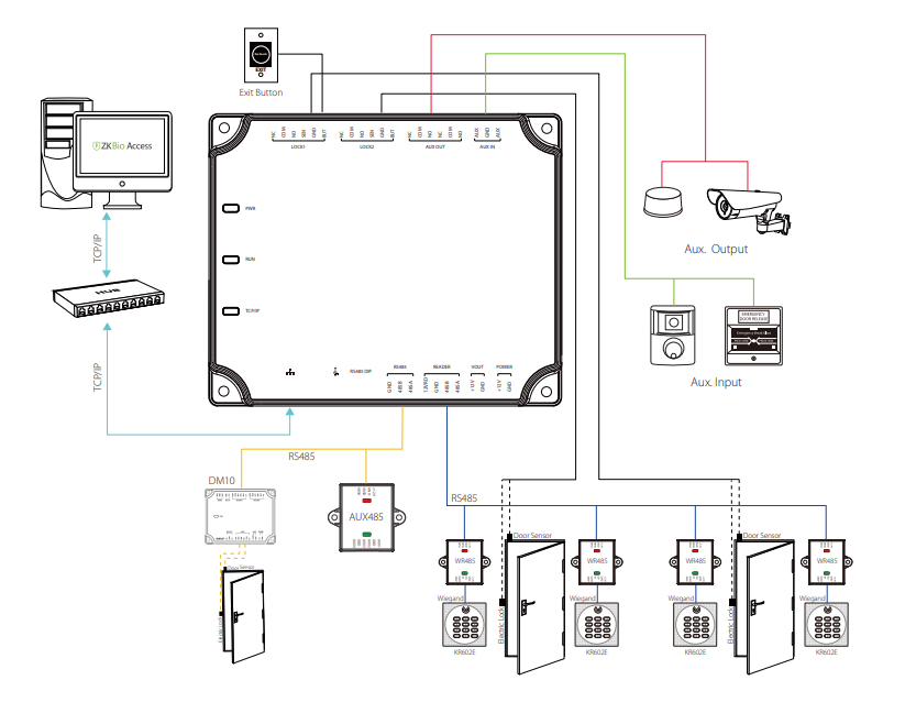 c2-260 ip access panel