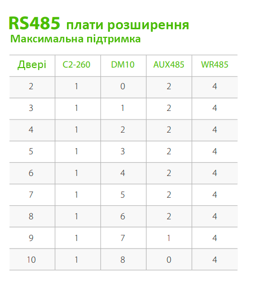 c2-260 карта підключення