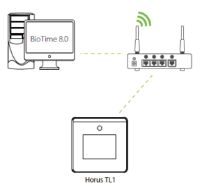 horus tl1 wifi 