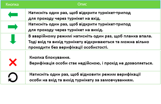 пульт керування mTS1000